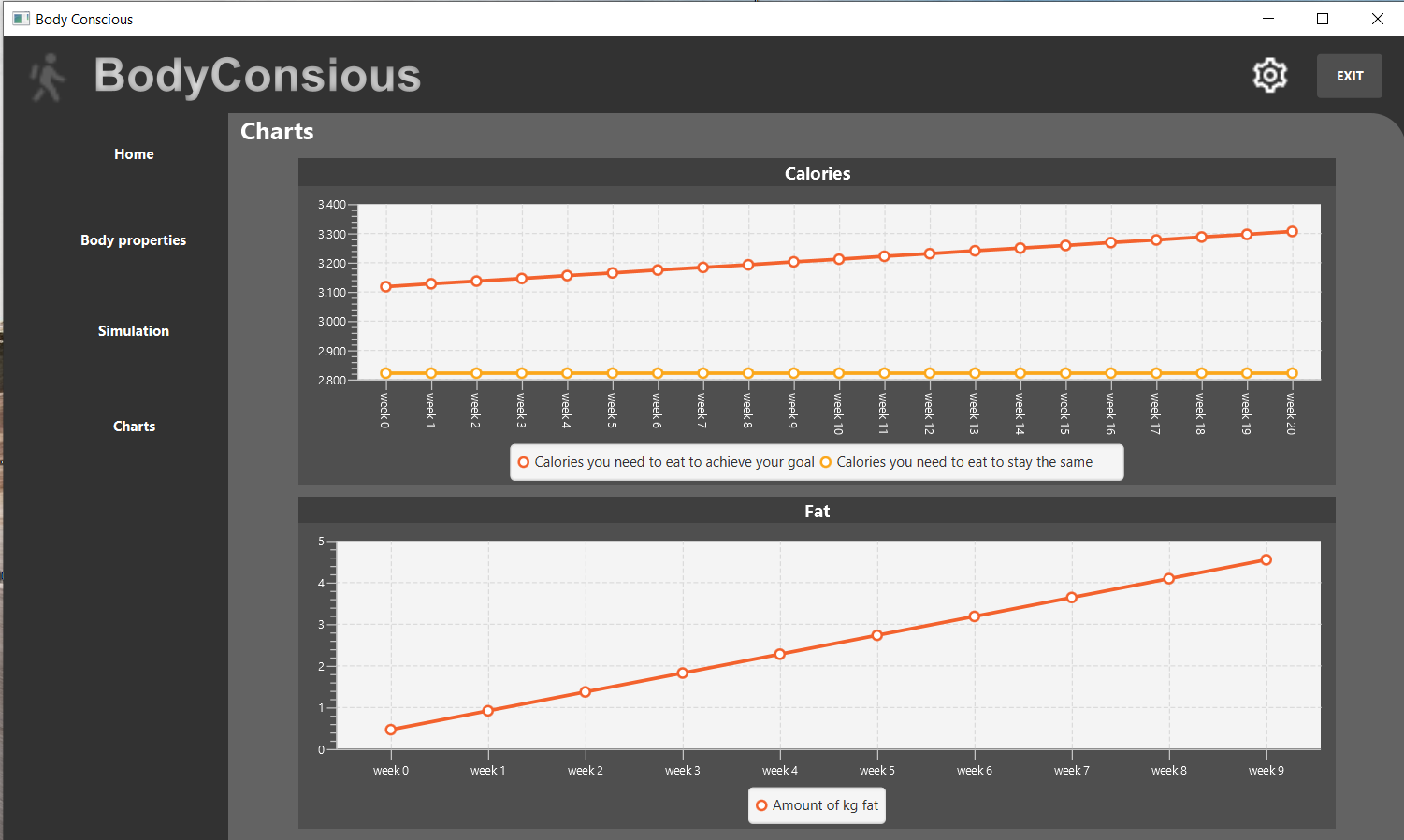 GUI charts