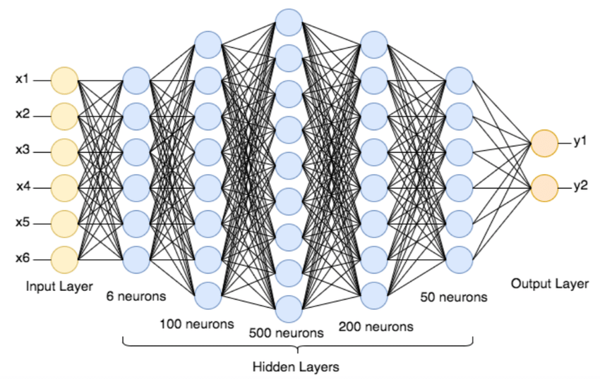 neural network